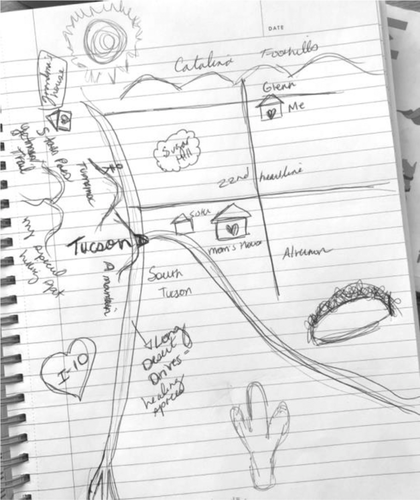 A map drawing in pencil inside a notebook. Labels such as Tucson, Catalina Foothills, long desert drives, and I-10.